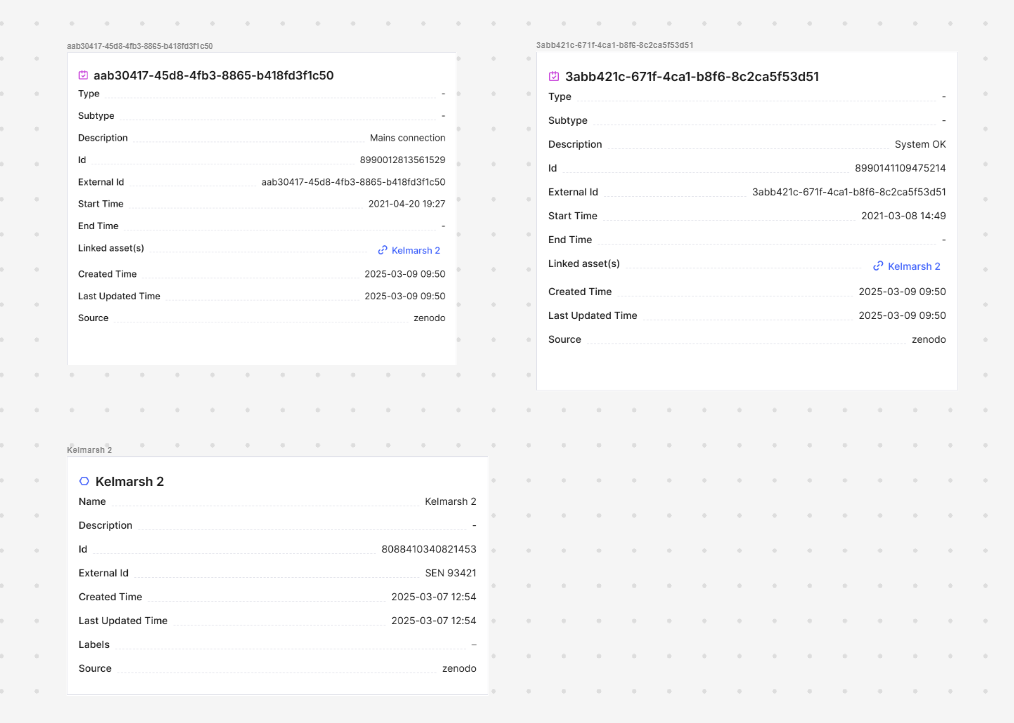 Canvas showing asset-centric asset and event elements before migration in the Kelmarsh example.