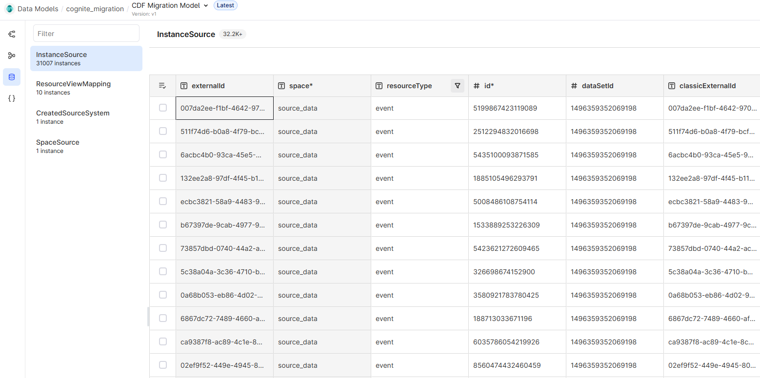 InstanceSource lineage properties on a StatusEvent node for a Kelmarsh status event in the migration plugin example.