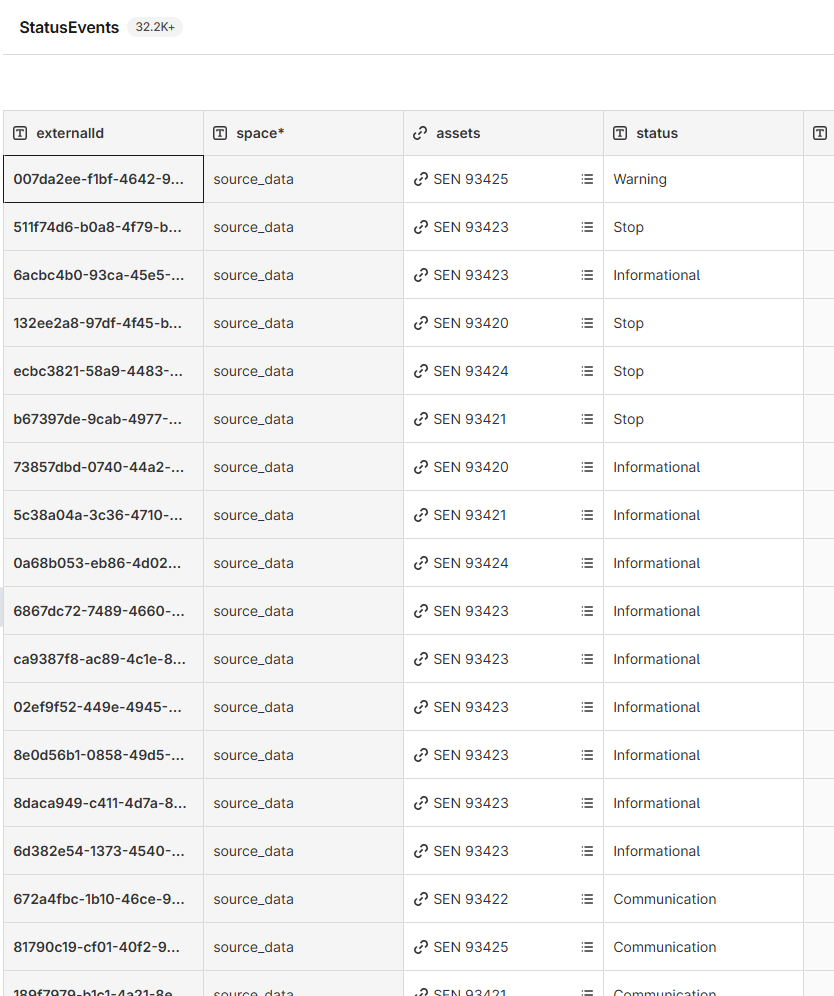StatusEvent nodes in the Kelmarsh example after event migration.