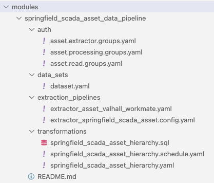 Example module structure for a data pipeline