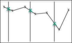 Continuous interpretation