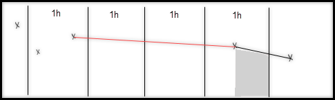 No next/previous data points