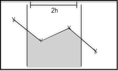 Continuous interpretation