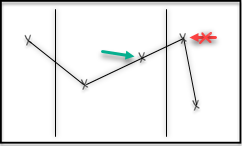 Interpolated values at the edge not included