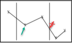 Interpolated values at the edge not included