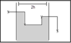 Stepwise interpretation