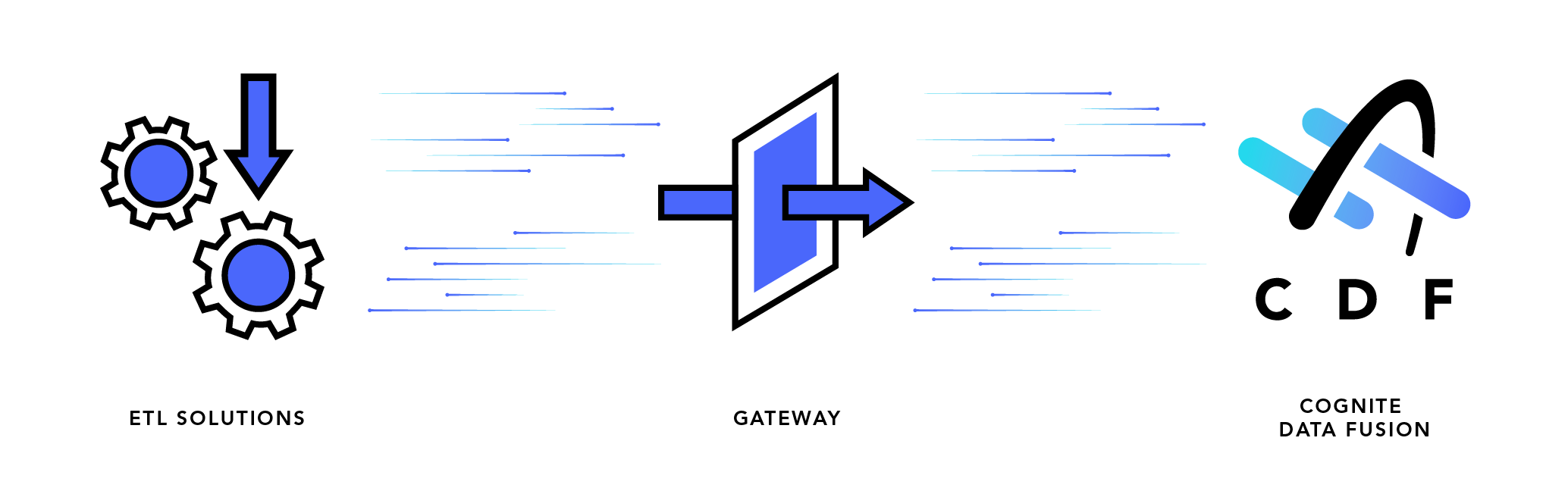 ETL data flow