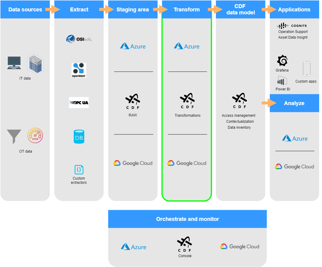 Confluence data Center Addons ключ приложения:. DLT инструмент. Cognite c3.