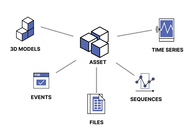 The CDF Data model