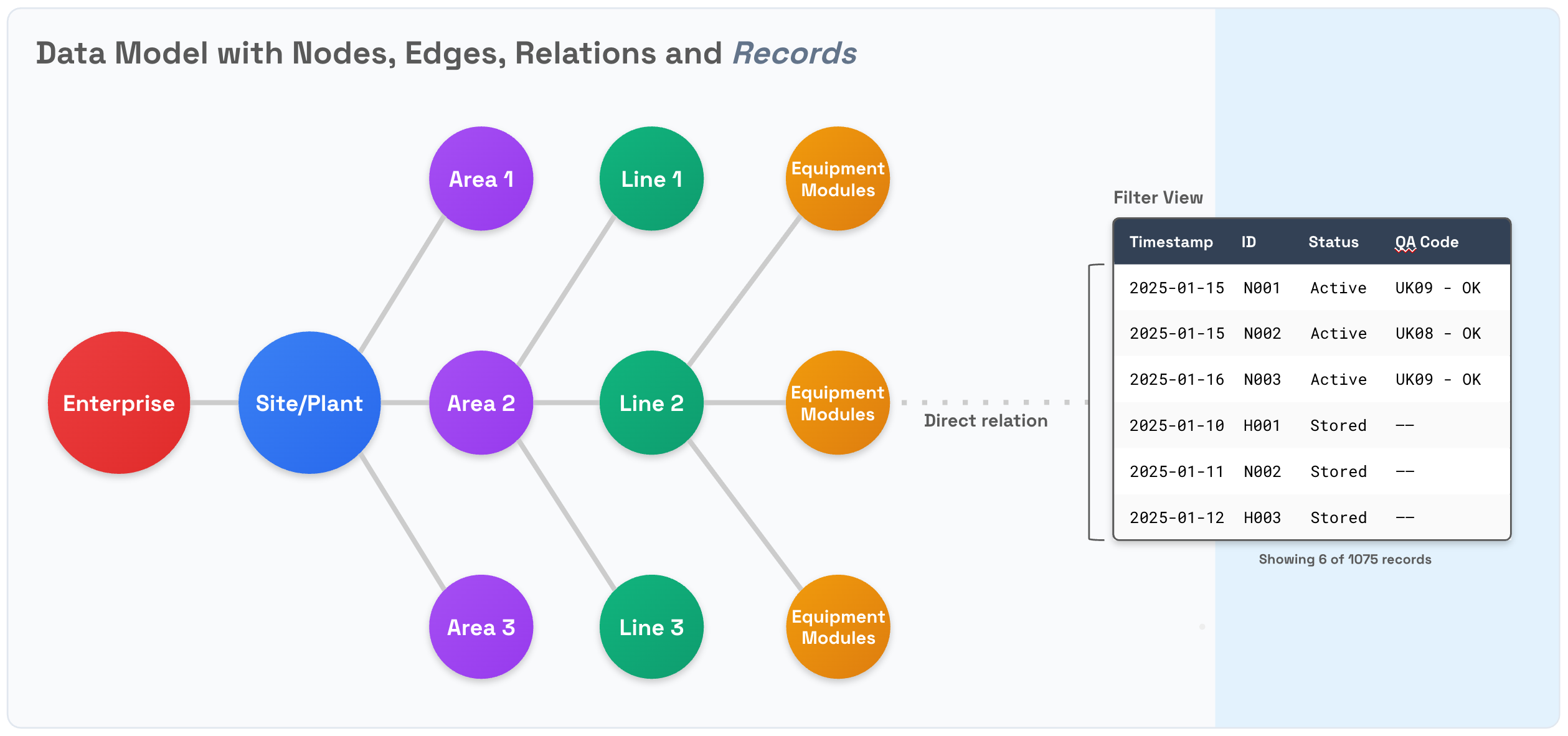 Storing records in a Stream