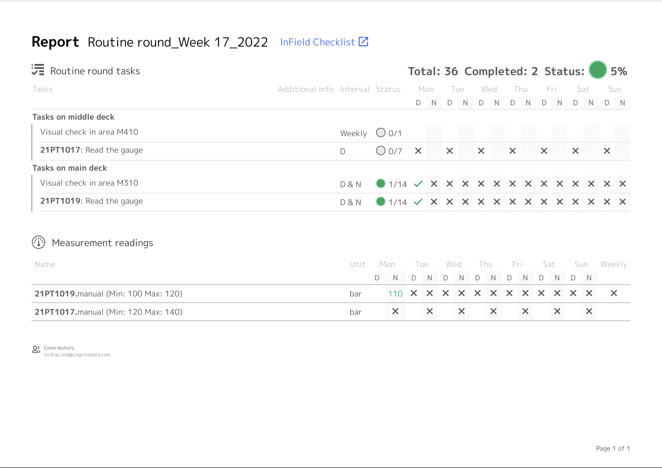 Create checklist sections