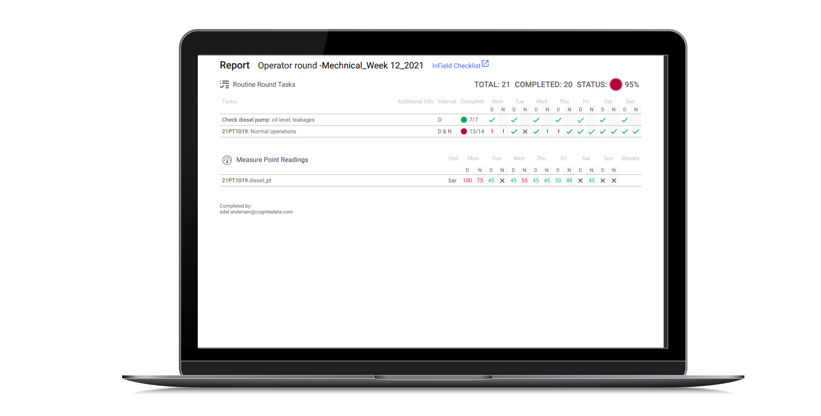 Checklist report