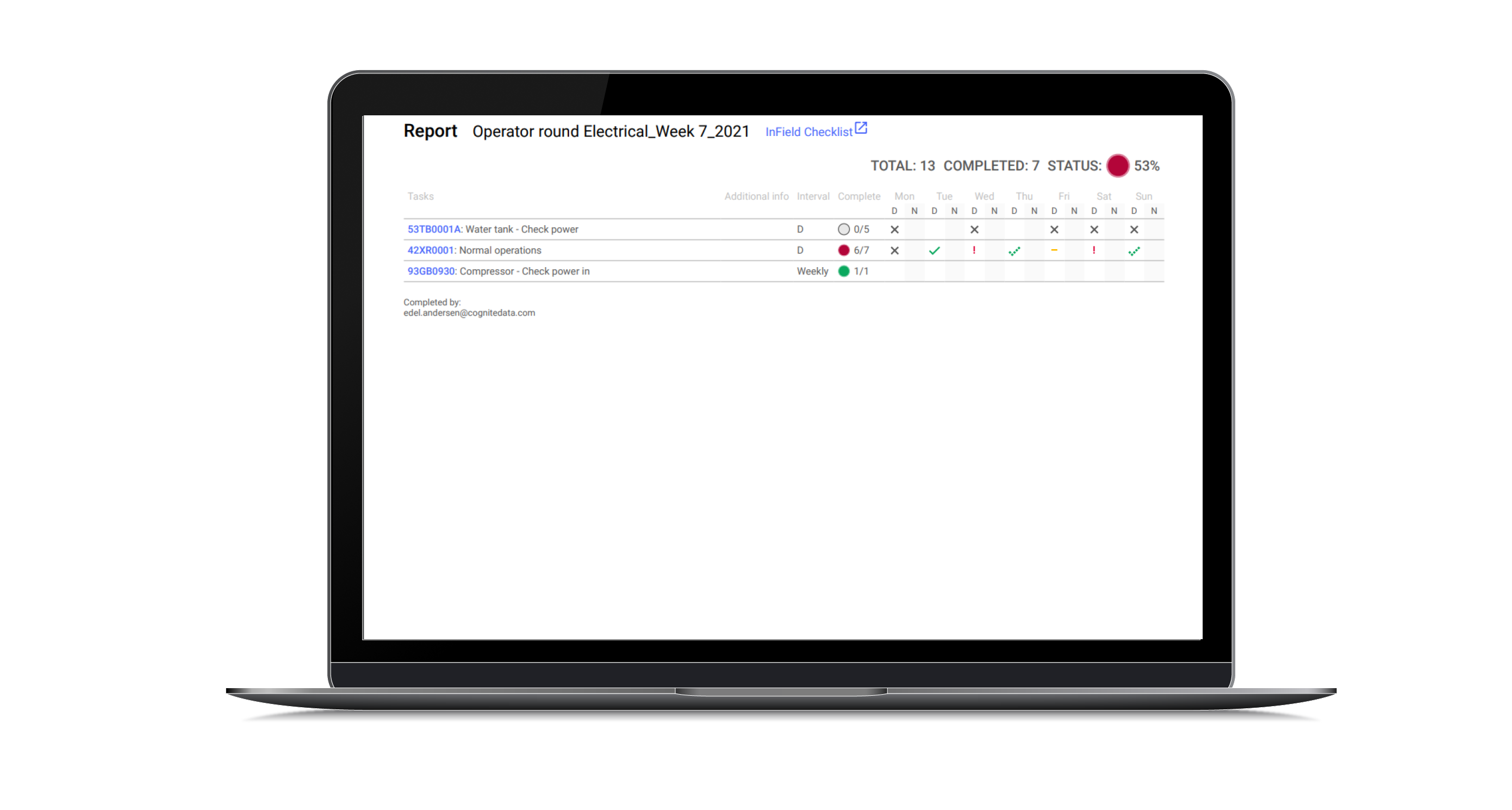 Multiple states in report