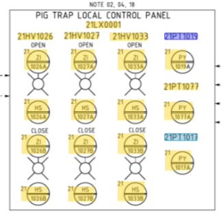 Improved interactive diagrams